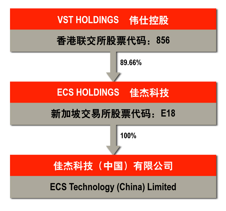 佳傑科技（中國）有限公司