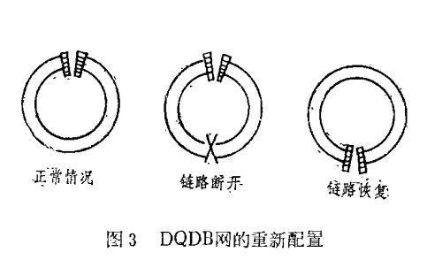 分布佇列雙重匯流排