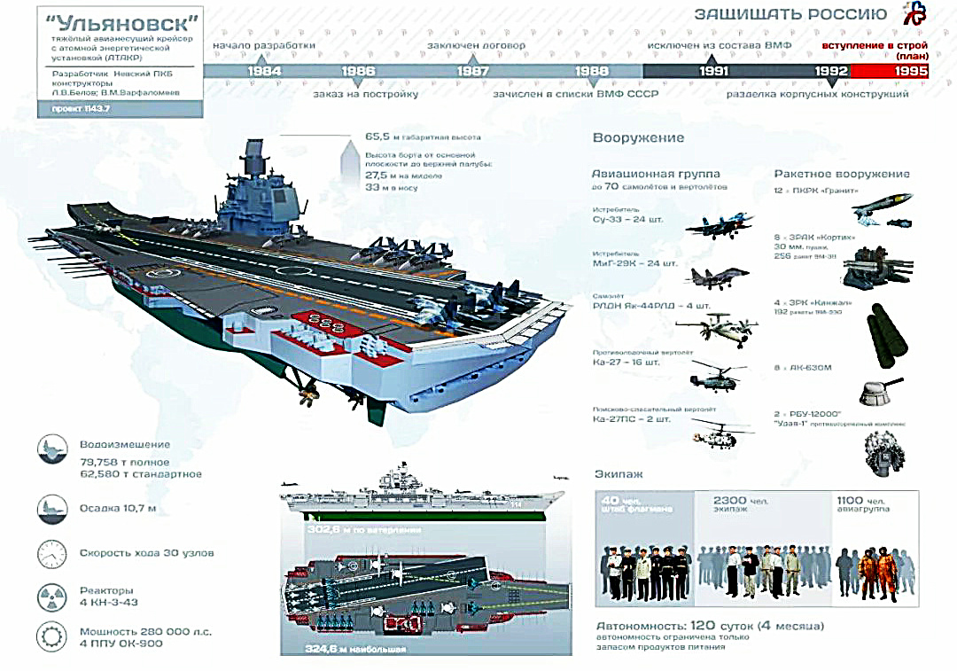 烏里揚諾夫斯克號航空母艦