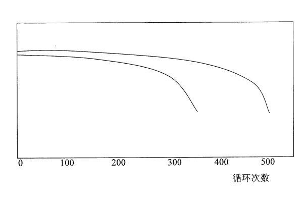 一種鉛酸蓄電池膠體電解液