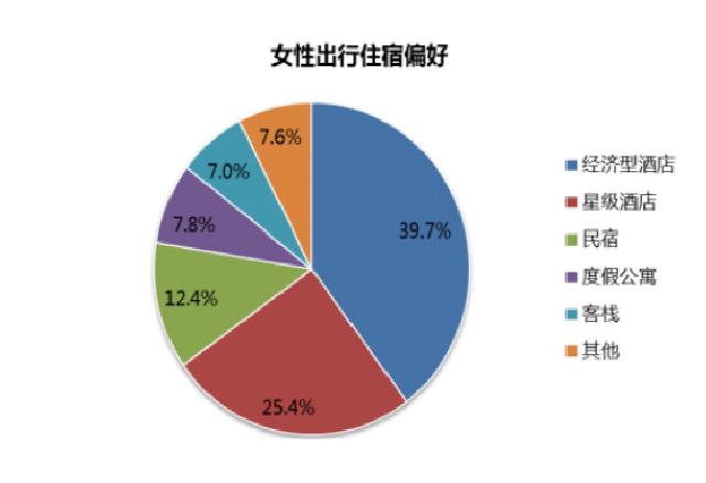 2018女性旅行消費趨勢報告