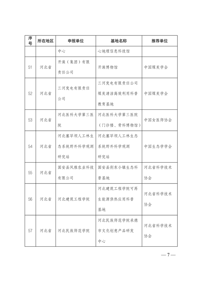 2021-2025年全國科普教育基地