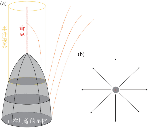 羅傑·彭羅斯(Roger Penrose)