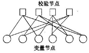 LDPC碼