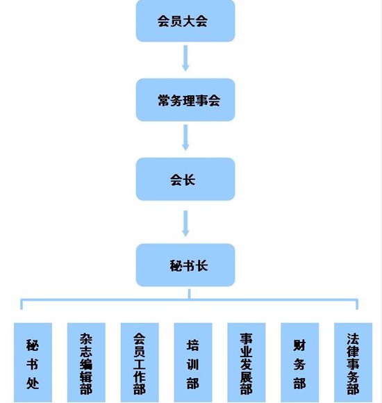 組織機構