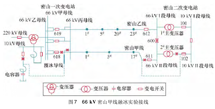 電網焦耳熱融冰技術