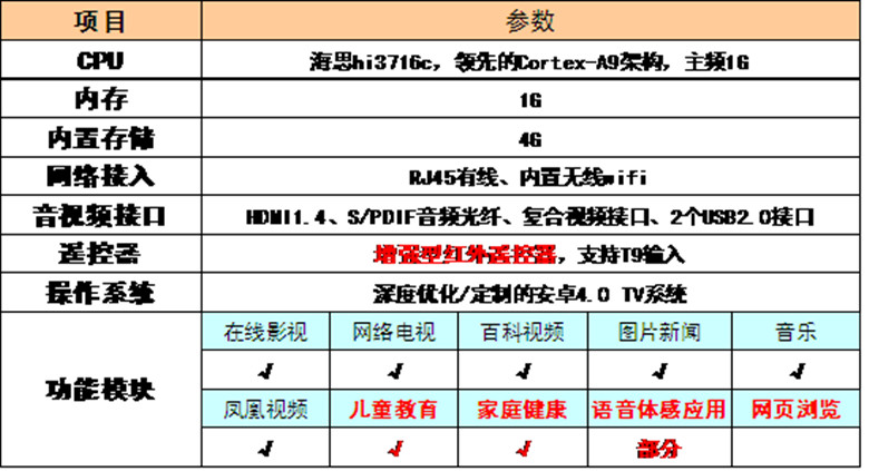 精倫雲影音智慧型機