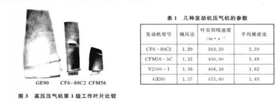 推進器葉片葉型