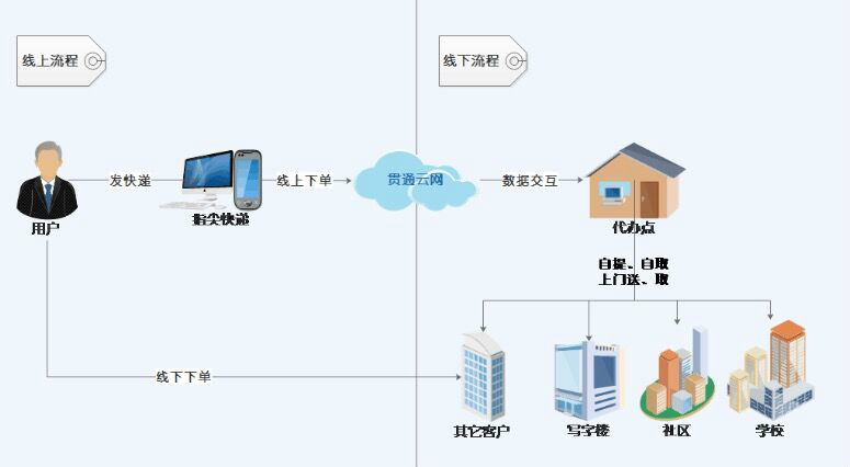 貫通雲網（北京）信息技術有限公司