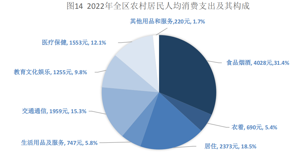 寧夏2022年國民經濟和社會發展統計公報