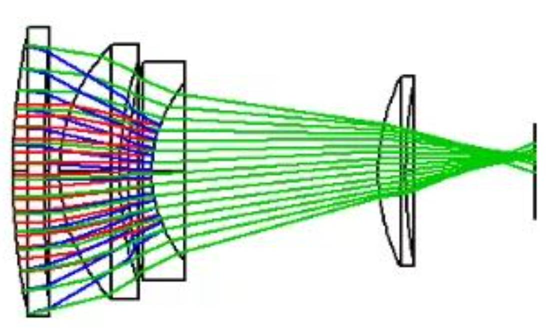 Synopsys(美國OSD公司研發的光學設計軟體)