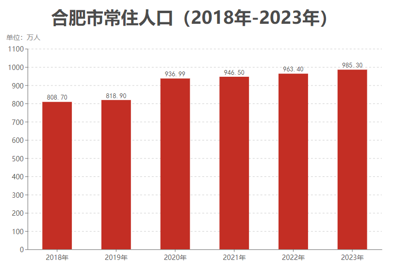 合肥市(合肥（安徽省轄地級市、省會）)