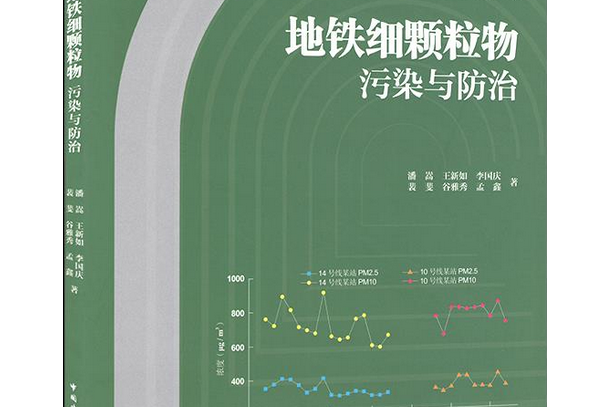 捷運細顆粒物污染與防治