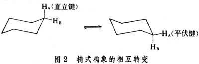 直立鍵和平伏鍵