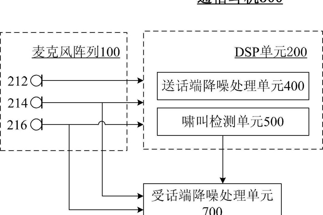 一種通信耳機的語音增強方法及降噪通信耳機