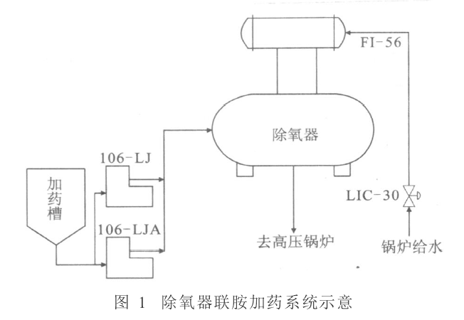 聯胺-空氣系統