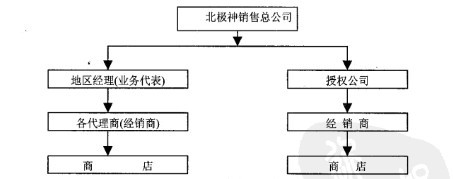 工藝程式圖