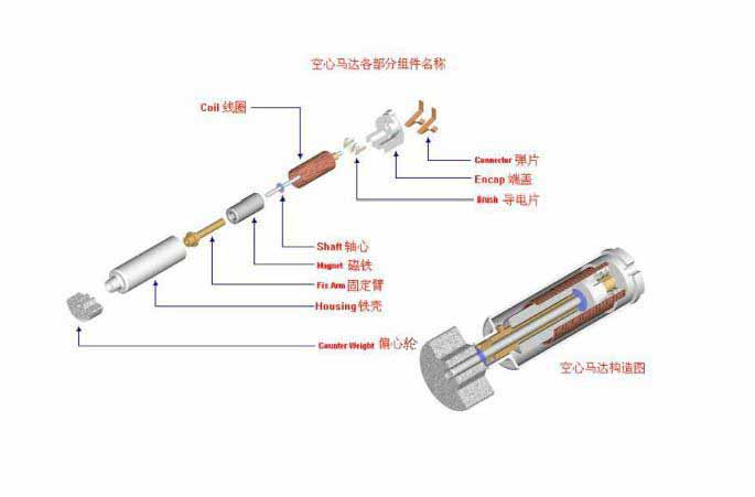 手機馬達原理圖