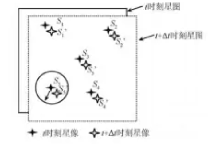 星跟蹤算法