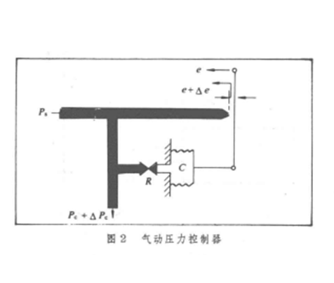 氣動壓力控制器