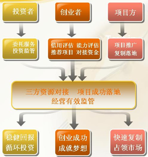 鄭州盛嘉投資諮詢有限公司