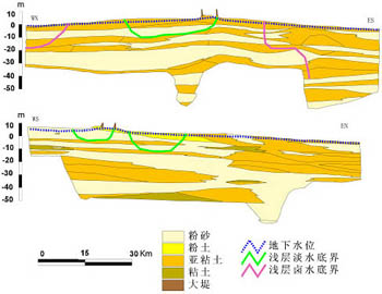 水動力學實驗