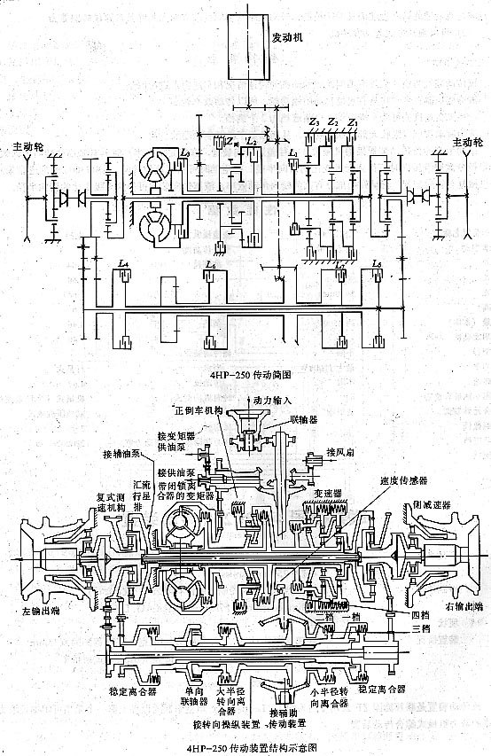 聯邦德國4HP-250傳動裝置