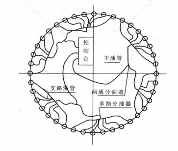 超大型倒錐水箱液壓提升工法