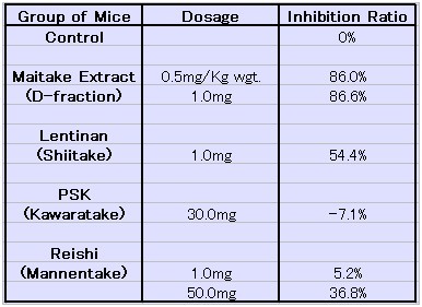 Maitake Component