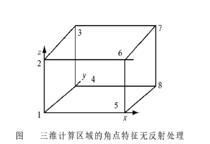 無反射邊界條件