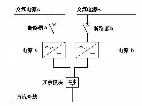 可用冗餘能力