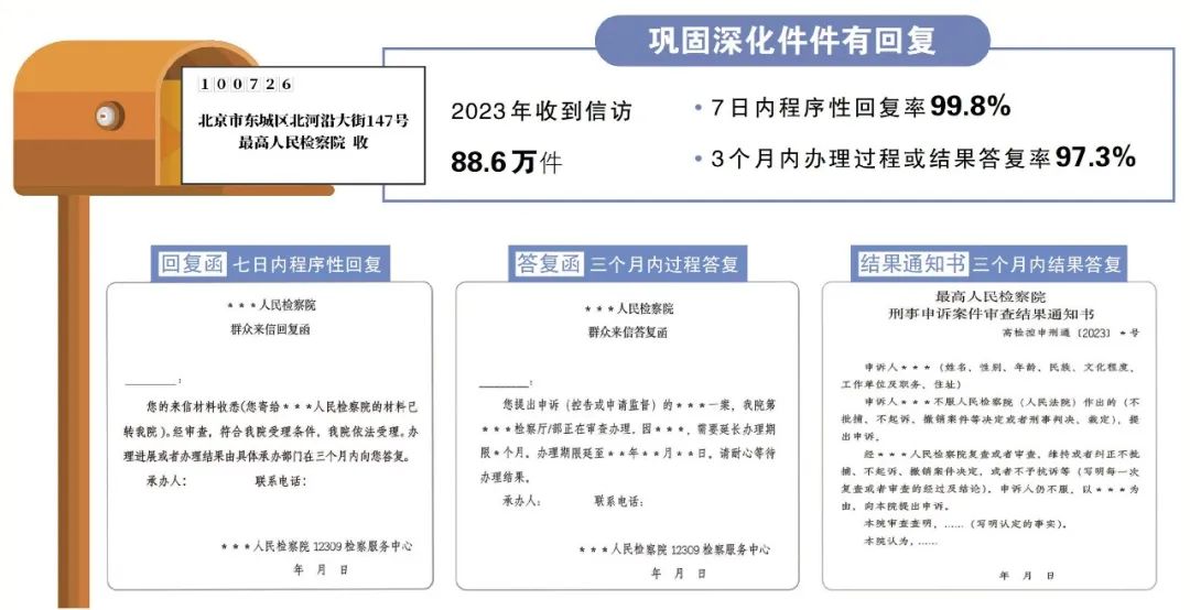 2024年最高人民檢察院工作報告