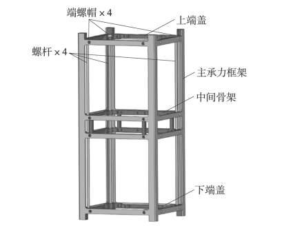 被動熱控制