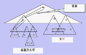 聯結銷模型