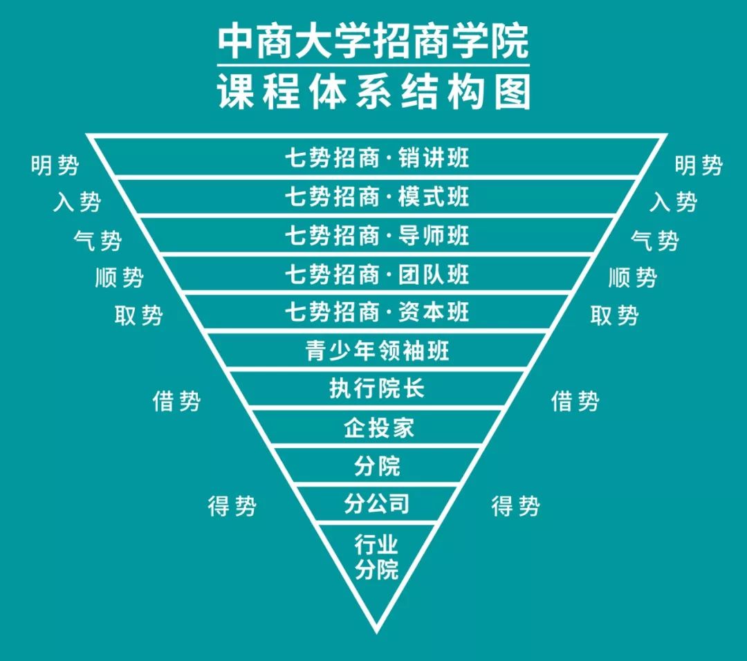 中商學院（廣州）有限公司