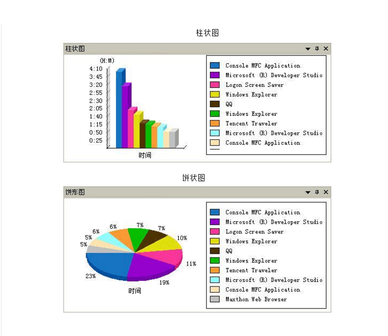 審計統計