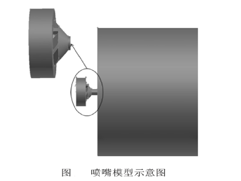 同軸流