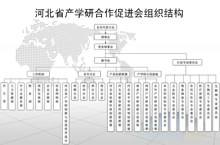 河北省產學研合作促進會