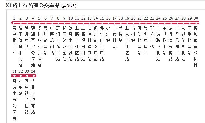 東莞公交X1路