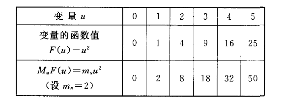 函式圖尺