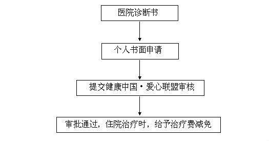 全國腎病貧困患者救助平台