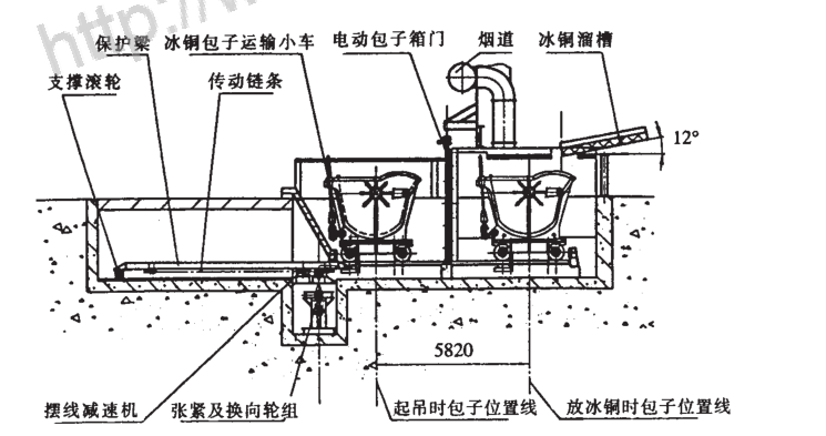 圖7  貧化電爐冰銅溜槽系統改造方案