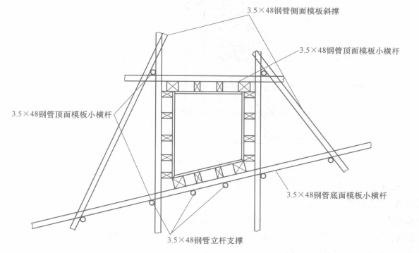 現澆混凝土斜柱施工工法