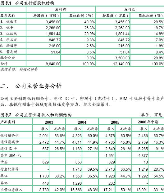 主營業務收入(主營業收入)