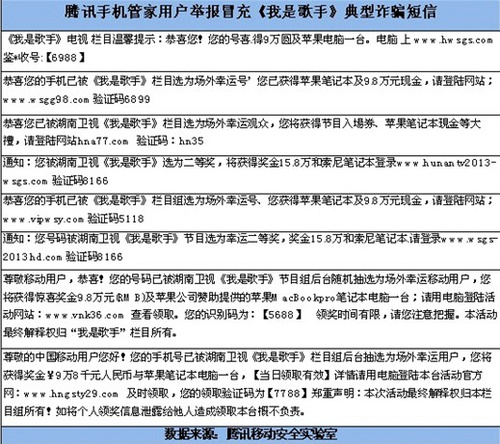 假借《我是歌手》名義的詐欺簡訊示例