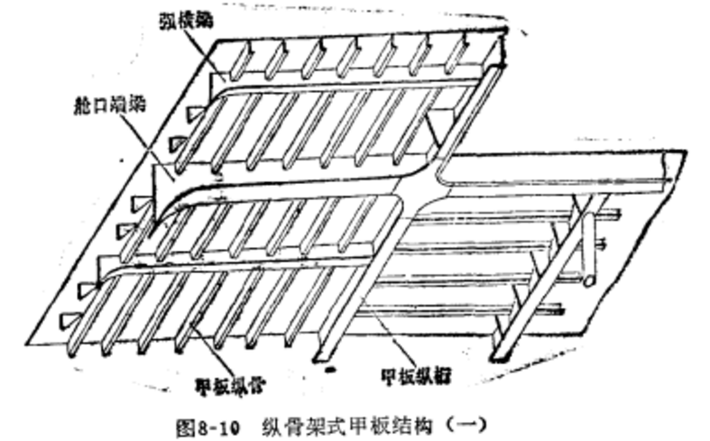 甲板縱桁