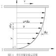 牛頓內摩擦定律(牛頓粘性定律)