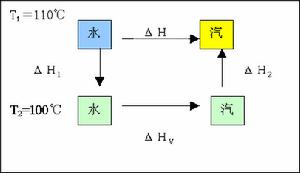 化學動力學示意圖