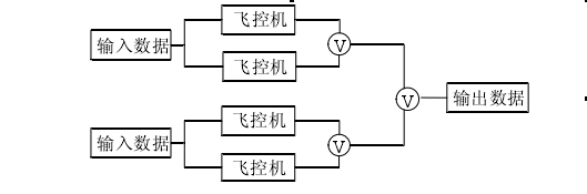 飛行控制計算機