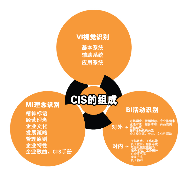 企業行為識別系統